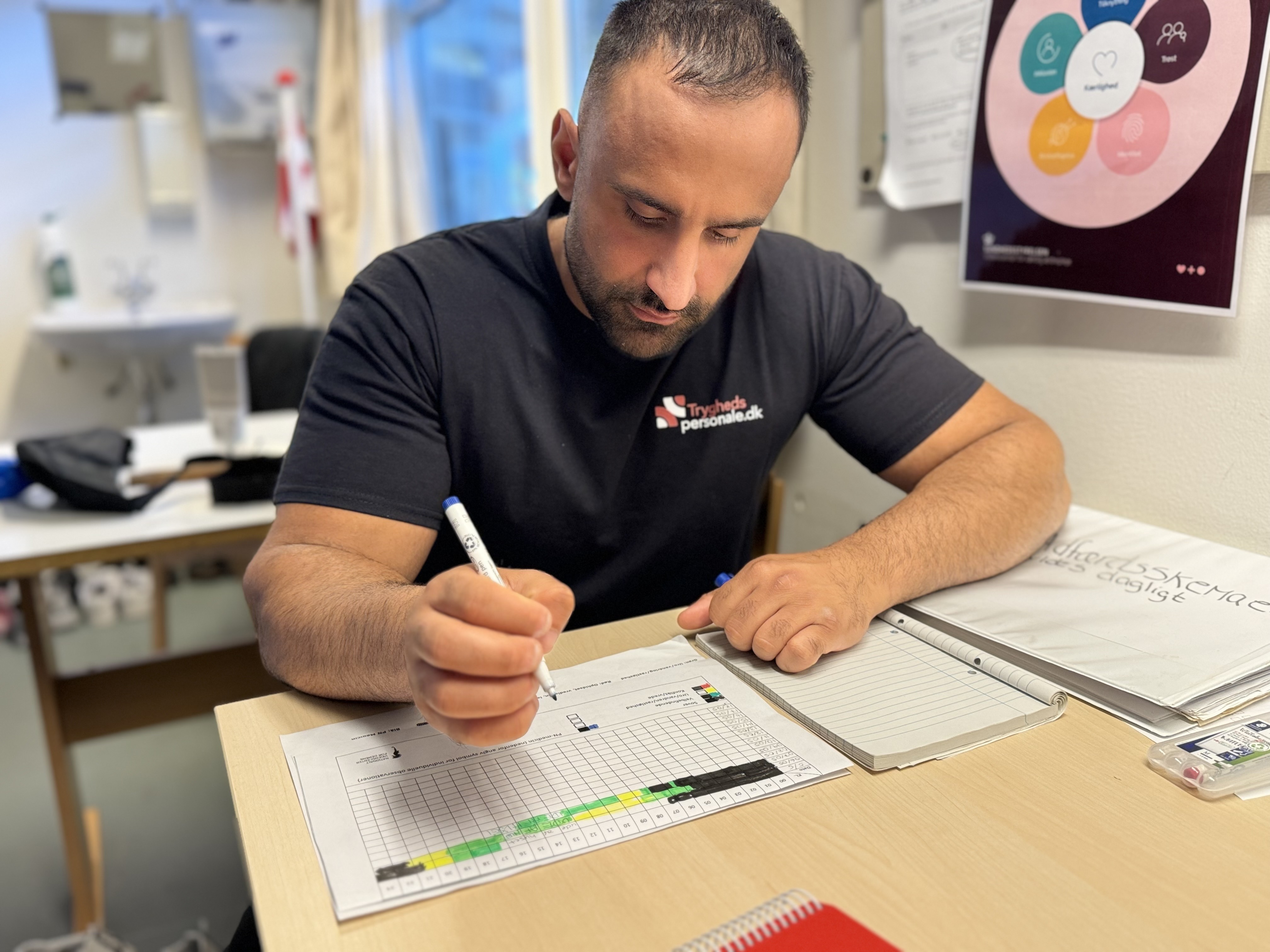 Tryghedspersonale dokumenterer patientforløb - sikrer høj faglig kvalitet i psykiatrisk arbejde